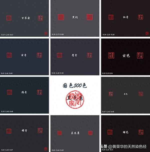 形容顏色的形容詞(顏色的修飾詞)