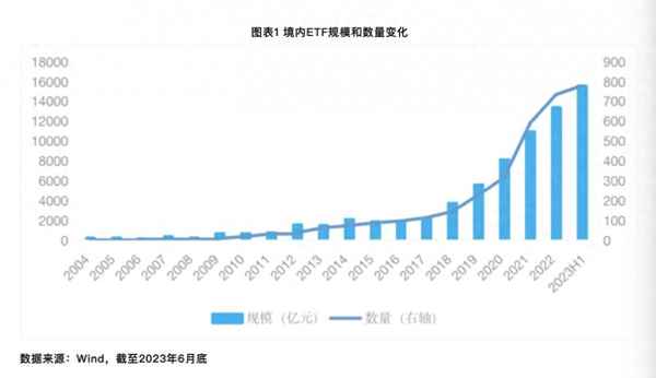 香港创业板ETF-香港创业板指数是怎么跌到40点的?