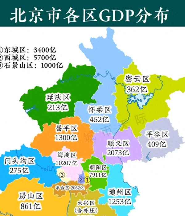 2022年北京各區GDP排行榜_北京各區人均可支配收入