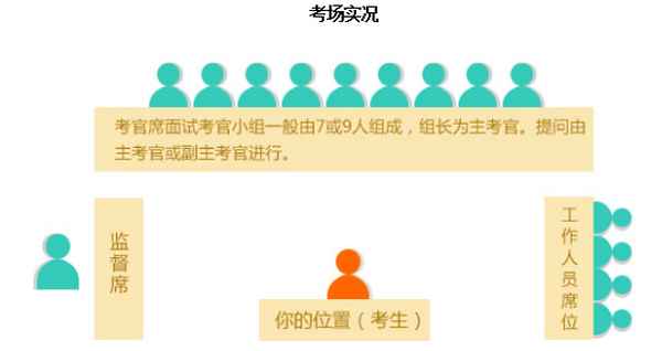 中公教育面試_中公教育面試過了體檢沒過還退費嗎