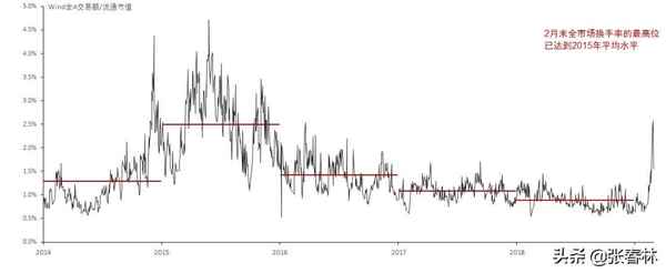 春哥财经;春哥是啥