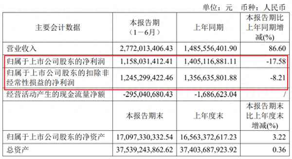南京高科股票价格走势图,南京高科股票怎样