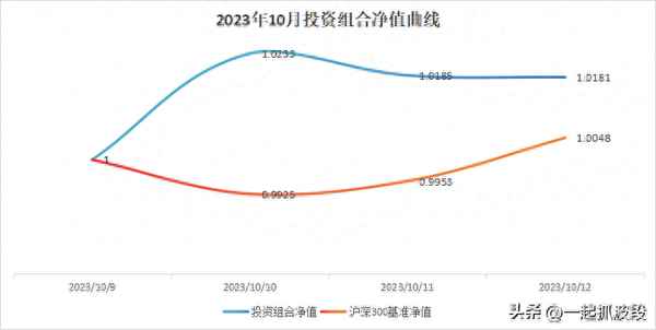 2023年股票市场投资机会-2021年股票投资机会在哪里