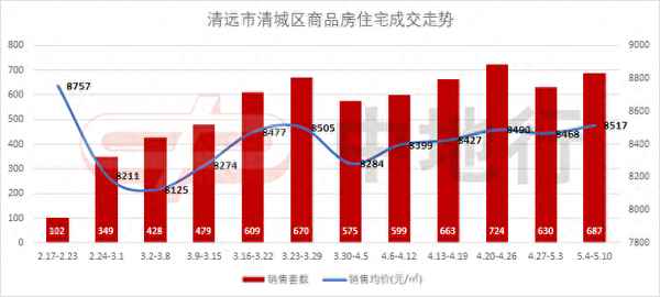 清远云尚四季属于哪个开发商(现在清远市云尚四季房价)
