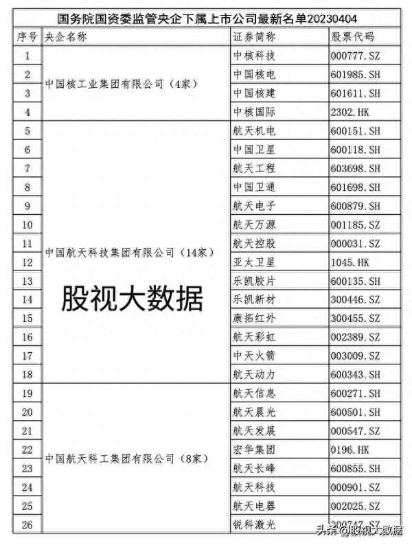 正宗粮食概念龙头股—中国粮食第一股