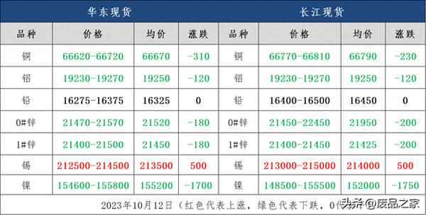 有色金属股票最新行情、金属股市行情今日大盘