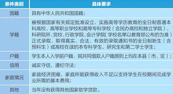 生源地助學貸款申請書要求_生源地助學貸款申明填什么