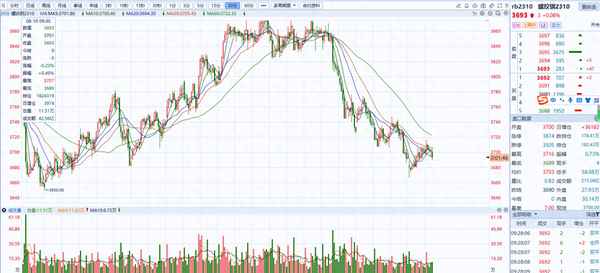热卷2310走势图(券吧走势图)