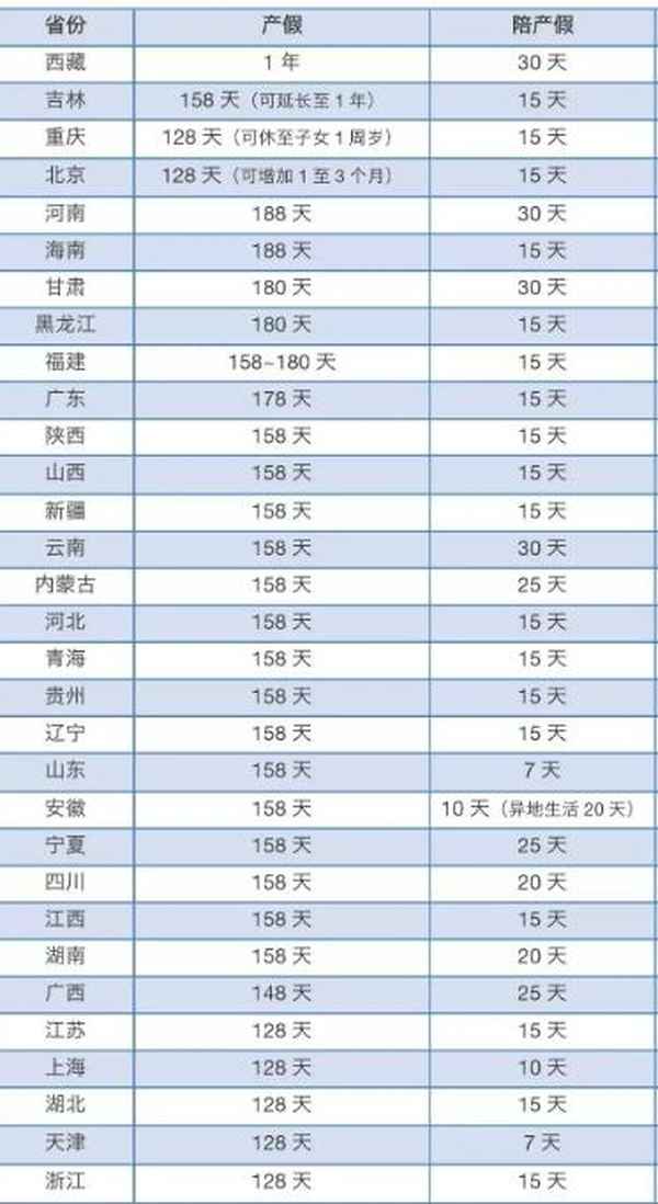 產假理由怎么寫簡短(產假理由怎么寫簡短有趣)