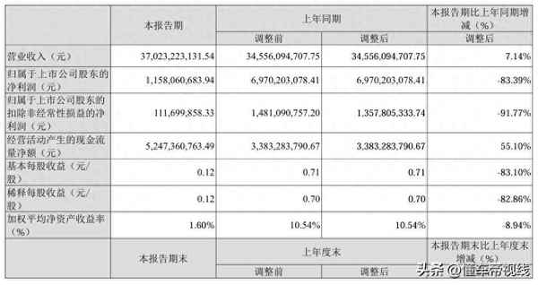長(zhǎng)安汽車股票股吧,東風(fēng)汽車股票股吧