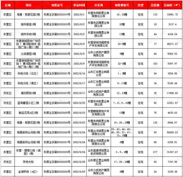 东营房产(东营房产宝龙公寓出售)