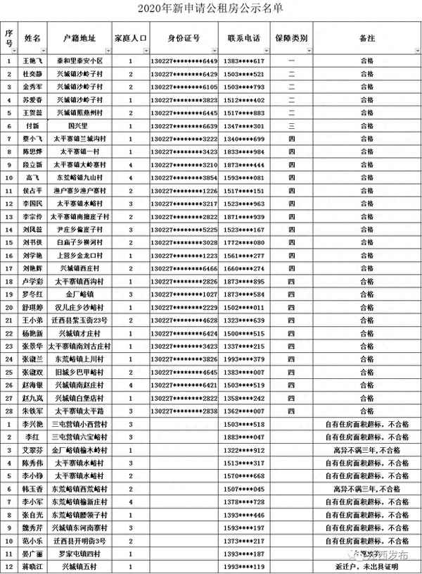 迁西县租房最新的信息_迁西租房一室一厅一卫
