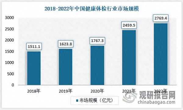 中國健康投資—中國健康投資有限公司