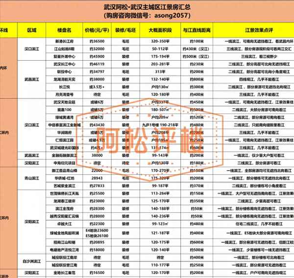 武汉滨江楼盘价格_武汉滨江楼盘价格表