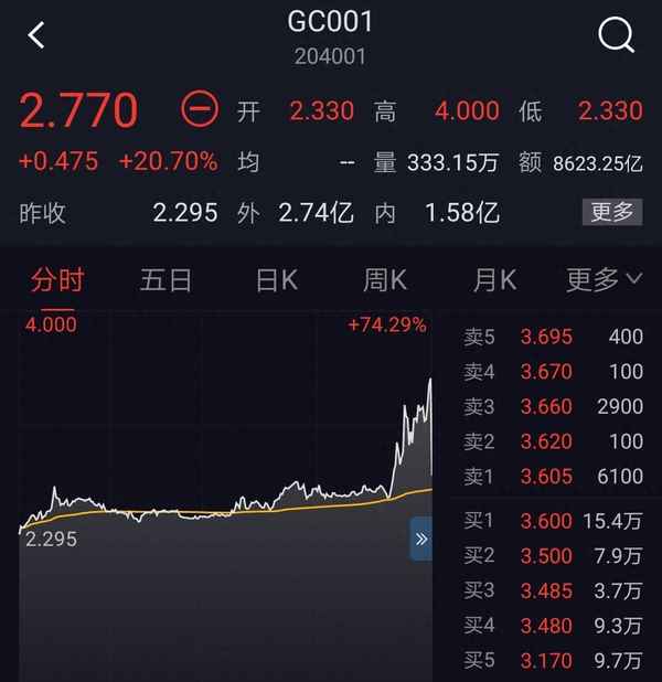 国债逆回购GC001什么意思_gc001如何计算收益