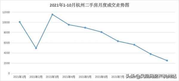 臨安房產透明網;臨安房產透明網官網