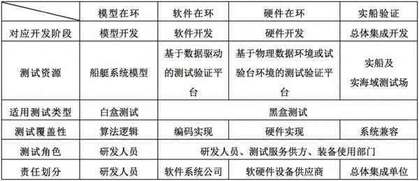 Hil是軟件測(cè)試還是硬件測(cè)試、hil是軟件測(cè)試還是硬件測(cè)試