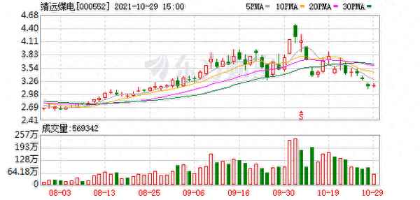甘肃能化股票股吧(甘肃能源化工投资集团公司)