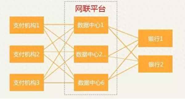 央行實施網聯政策的目的,央行成立網聯的目的