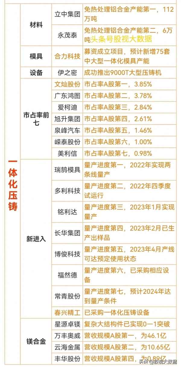 整车概念股票有哪些;新能源汽车的定义和特点