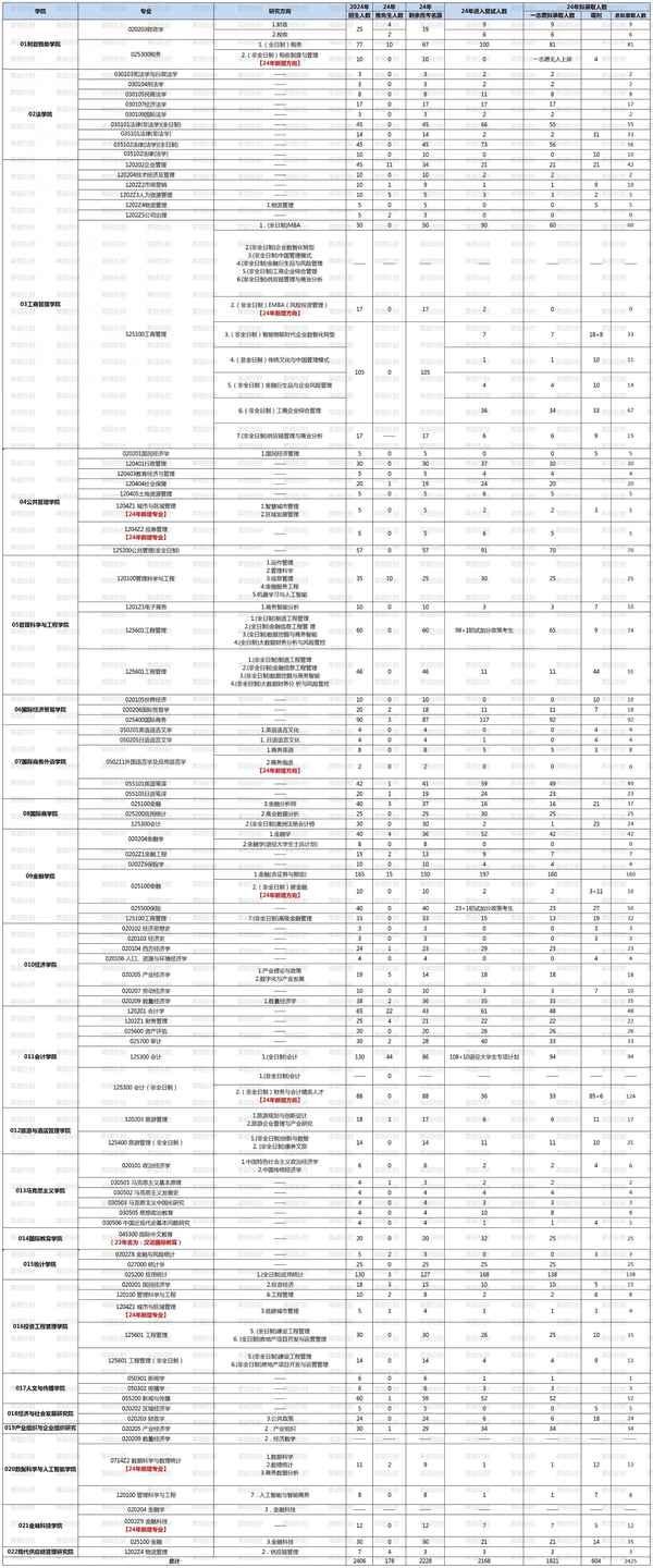 东北财经大学研究生招生网-东北财经大学研究生招生网国际商学院
