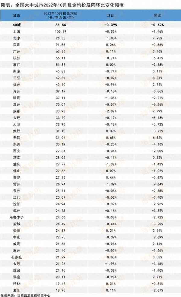 无锡租房子多少钱一个月,无锡租房子多少钱一个月100平