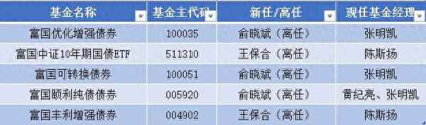 王保合 基金经理简介-王保合赢4个亿是真的吗