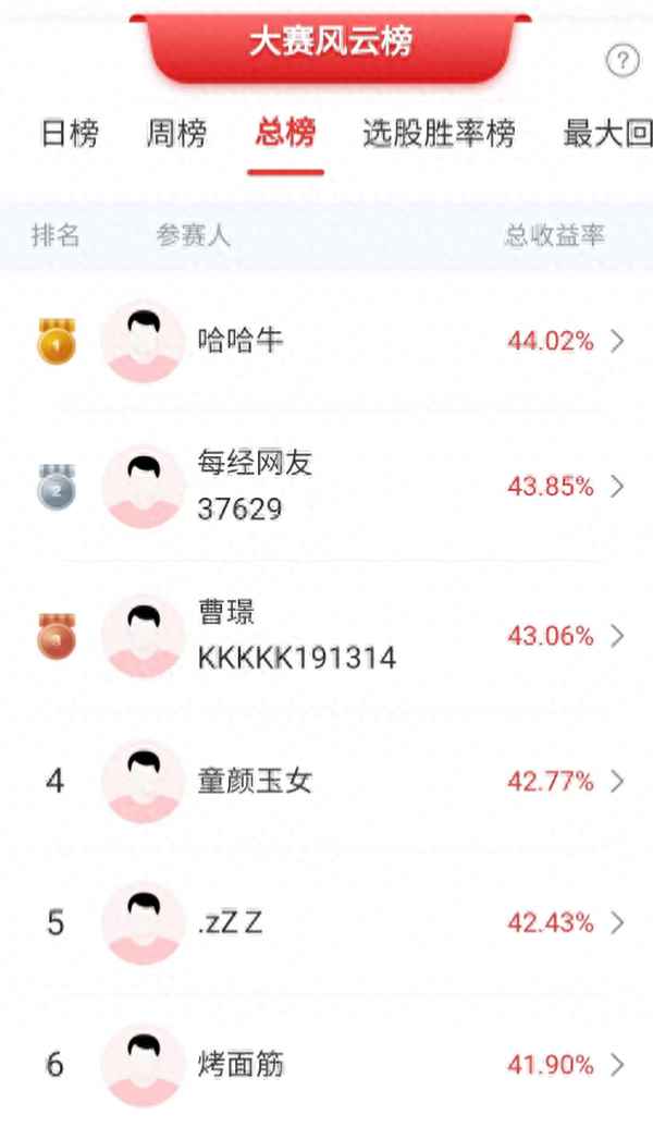 证券公司今天行情-证券股票今日行情