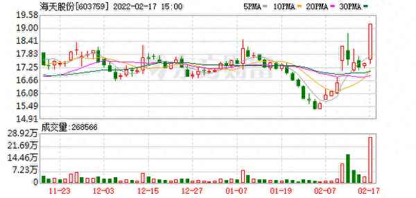 海天股份股票股吧—海天股份涨停原因