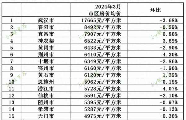 湖北咸寧房產,湖北咸寧房產管理局官網