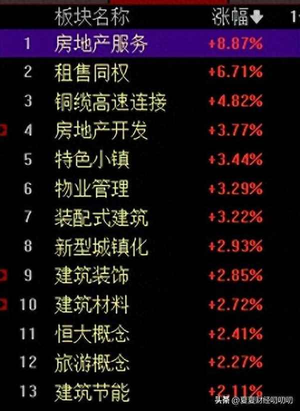 叨叨说财经_叨叨指数