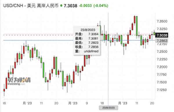 美元走势图最新行情、美元走势图k线图