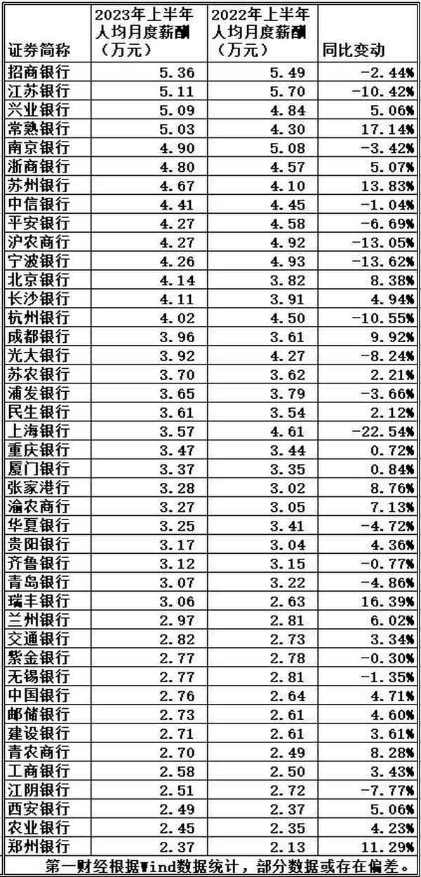 第一财经待遇-第一财经值得去吗