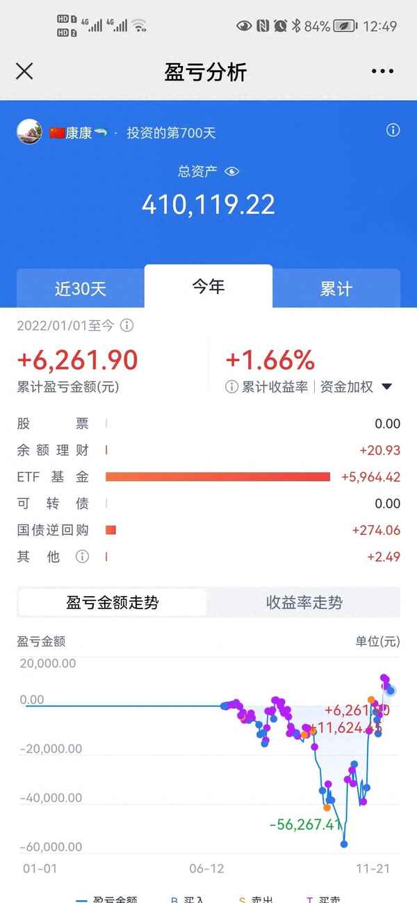 基金投资入门与技巧_基金投资入门与技巧百度云