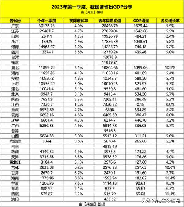 东三省每年产多少粮食_东三省的粮食产量