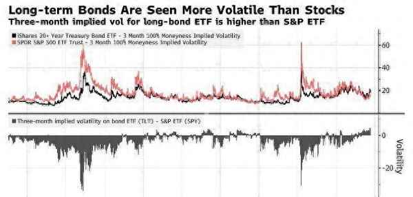 美国国债价格走势图;美国国债走势实时