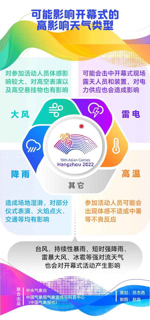 2020年9月17日天气预报—火影忍者和一人之下比较