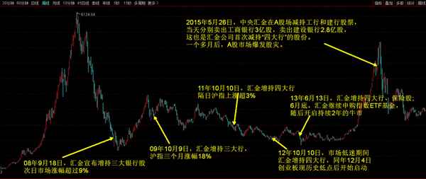 国内股票行情大盘走势,国内股票行情大盘走势分析