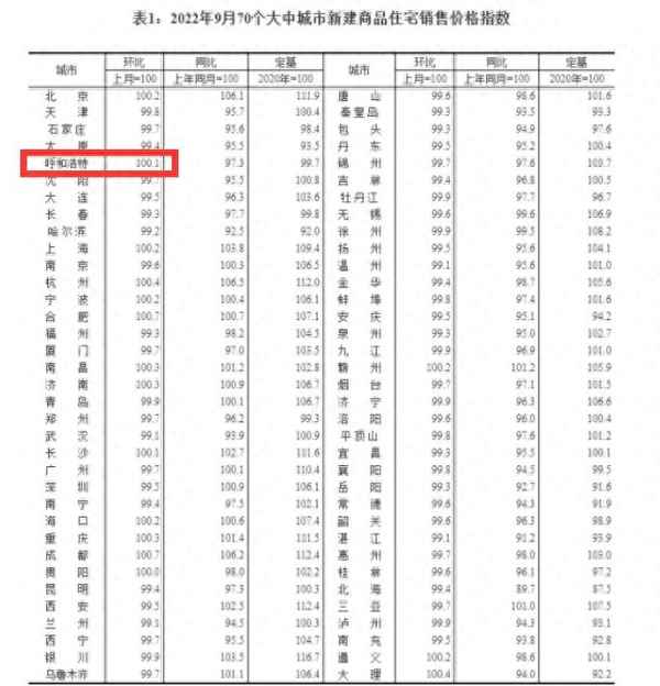 呼和浩特市房价走势图-呼和浩特市房价走势2020