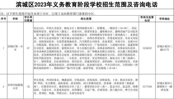 濱城區(qū)教育局、濱城區(qū)教育局領(lǐng)導(dǎo)班子成員