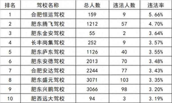 合肥駕校報(bào)名費(fèi)一覽表-合肥駕校報(bào)名費(fèi)一覽表合肥市新安駕校