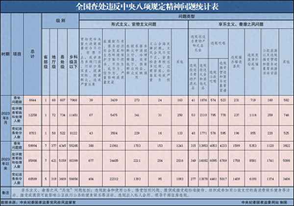 八項制度內容是哪八項;中央八項規定是哪八個方面