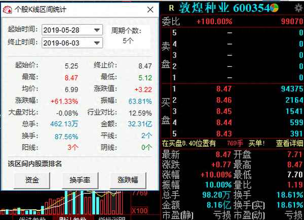 敦煌种业股票股吧_敦煌种业股票股吧最新消息