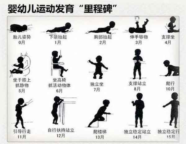 寶寶成長教育,寶寶成長教育app哪個好用