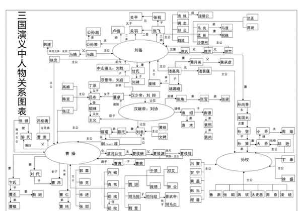 三国演义摘抄和感悟(三国演义摘抄感悟200字左右)