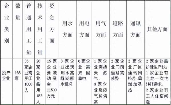整改復(fù)工復(fù)產(chǎn)申請書模板;整改復(fù)工申請報告怎么寫
