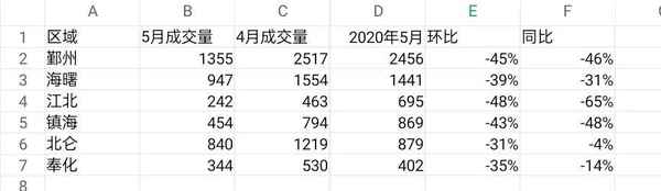 洞橋房產(洞橋樓盤)