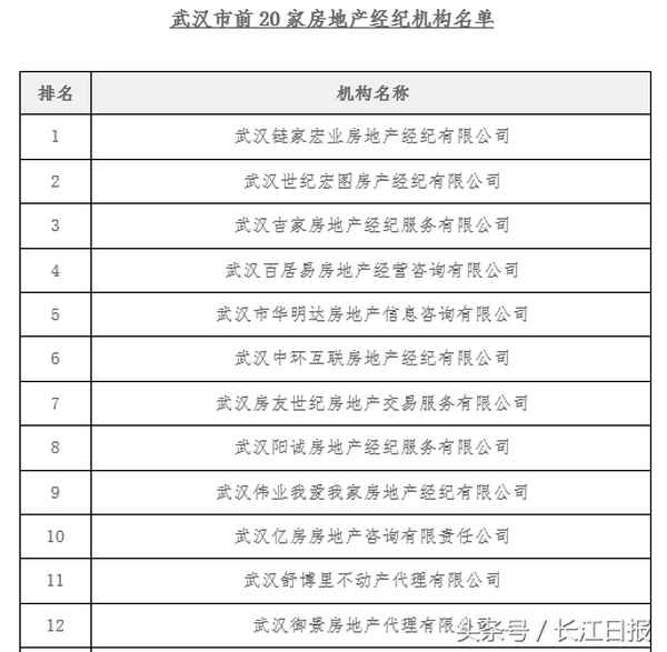 房产中介哪家比较好、房产中介排名_房产中介哪家好