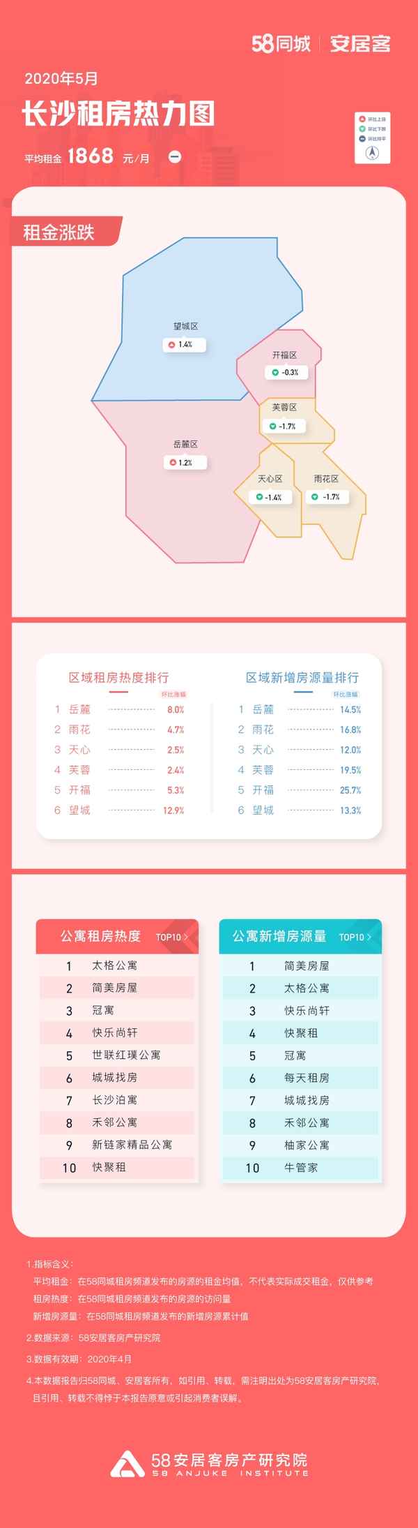 58长沙租房-长沙小单间出租200元