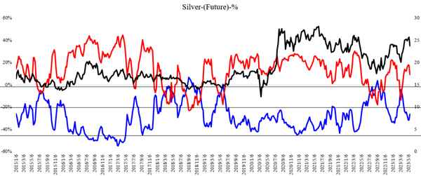 财经小号—财经账号